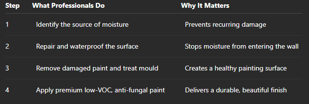 Everbond Paints | Premium Paints for Every Surface Quick Answer: How Professionals Fix Damp Walls